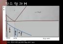 [신소재 공학] 마르텐사이트 (martensite) (마르텐 사이트 변태 정의. 특성. 강한 이유. 활용 예).pptx 6페이지