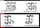 [신소재 공학] 마르텐사이트 (martensite) (마르텐 사이트 변태 정의. 특성. 강한 이유. 활용 예).pptx 11페이지