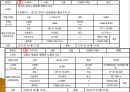 측지학 - 지오이드고에 관해서 5페이지