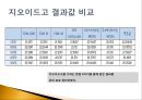 측지학 - 지오이드고에 관해서 16페이지