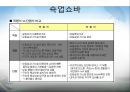 자동차의 구조 - 현가장치(Suspention)에 관해서 11페이지