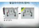 자동차의 구조 - 현가장치(Suspention)에 관해서 17페이지