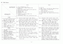 롯데제과 기획서 - 중동제과시장 공략하기 9페이지