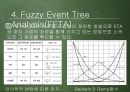 [기업위험관리] 여러 가지 분석방법의 이해와 설명(정량적 분석법의 종류와 소개) 10페이지