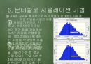 [기업위험관리] 여러 가지 분석방법의 이해와 설명(정량적 분석법의 종류와 소개) 13페이지