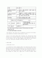 의약품 슈퍼판매의 그림자 - 의약품 슈퍼판매의 부정적 효과를 중심으로 6페이지