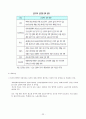해외시장 진출론 - 우리나라의 해외시장 진출에 관해서 22페이지
