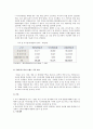 [도시개발] 인천 2020 동북아의 허브도시, 인천(인천의 발전 가능성) 15페이지