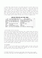 간도(間島) 지역분쟁과 우리나라의 대응방향 (간도지역 분쟁과 의미, 간도분쟁의 역사적 배경, 간도지역이 갖는 이점, 각국의 주장에 대한 근거, 문제 상황, 대응방향, 백두산정계비, 간도협약) 10페이지