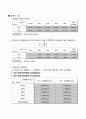 [물리화학실험] 점도 측정 : 점도계를 사용하여 모세관을 통해서 용액이 흐르는 시간을 측정함으로서 점도를 구하고 점도를 구하는데 있어 점도가 온도의 변화에 따라 어떻게 변하는지 알아본다 3페이지