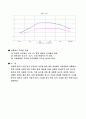 [물리화학실험] 점도 측정 : 점도계를 사용하여 모세관을 통해서 용액이 흐르는 시간을 측정함으로서 점도를 구하고 점도를 구하는데 있어 점도가 온도의 변화에 따라 어떻게 변하는지 알아본다 4페이지