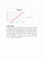 응용화공 기초 실험 - COD(Chemical Oxygen Demand) 측정 5페이지