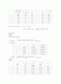 [물리학실험]현의 진동 예비 및 결과 보고서 4페이지