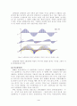 응용화학공학 기초실험 -빛의 편광 특성 실험 보고서 4페이지