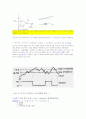 [물리실험]555 Timer - monostable , not gate회로(schmitt trigger) 5페이지