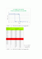 [물리실험]555 Timer - monostable , not gate회로(schmitt trigger) 15페이지