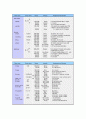 [화학공학 기초 실험]FT-IR(Fourier transform infrared spectroscopy)실험 7페이지