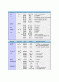 [화학공학 기초 실험]FT-IR(Fourier transform infrared spectroscopy)실험 9페이지