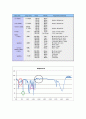 [화학공학 기초 실험]FT-IR(Fourier transform infrared spectroscopy)실험 10페이지