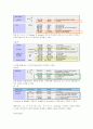 [화학공학 기초 실험]FT-IR(Fourier transform infrared spectroscopy)실험 13페이지