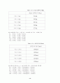 응용화공기초실험 -분몰부피 측정 결과 보고서 14페이지
