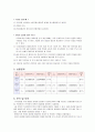 현대물리학 -전자회절 실험 4페이지