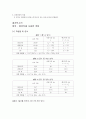 대학물리실험 -컴퓨터를 사용한 측정, 온도의 변화 3페이지