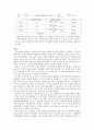 대학물리실험 -컴퓨터를 사용한 측정, 온도의 변화 5페이지