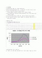 화학공학 실험 -미지물질 정량 분석 7페이지