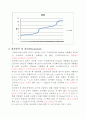 일반화학실험 -전위차 적정 결과 보고서 4페이지