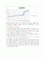 일반화학실험 -전위차 적정 결과 보고서 6페이지