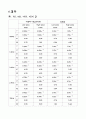 실험보고서 - 주파수 응답 및 필터의 이해 6페이지