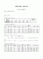 [응용화공기초실험] 분몰부피 측정 1페이지