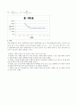 [응용화공기초실험] 분몰부피 측정 4페이지