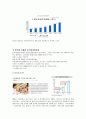 중국의 화장품 시장  2페이지
