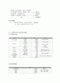 kcu 소호창업 만점 자료  그루브(groove) 칵테일 테이크 아웃 9페이지