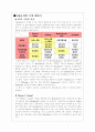[재무관리] 벤앤제리 Ben&Jerry`s Homemade case study - B&J의 합병 (B&J의 기업목표 및 정보, B&J Homemade의 상황, B&J 합병과정, Dreyer\'s Grand, Unilever) 5페이지
