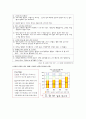[청정원의 광고전략] 깨끗하고 신선한 맛 청정원의 청정원 광고 전략분석 - 브랜드 정체성 확립 (대상의 브랜드 전략, 장류시장 경쟁 현황, BTL, STP 전략 분석, 광고 전략 분석) 11페이지
