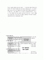 [John Broadus Watson] 왓슨의 소개와 이론 분석, 특징 및 왓슨 연구의 평가 및 시사점 (행동주의 입장에서 본 심리학, 행동주의 이론) 5페이지