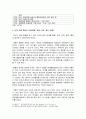 GCC (Gulf Cooperation Council/걸프협력회의) (GCC의 역사적 배경, 통합성과와 앞으로의 과제, 우리나라와 GCC의 협력방안) 7페이지