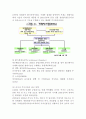 러시아 주식시장 소개와 특징 및 최근동향과 러시아 주식시장 전망 (러시아 주식시장의 역사, 거래시스템(RTS), 최근동향, 상장기업수와 거래량, 상장기업의 편향된 분포, 높은 성장 가능성) 5페이지