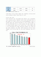 러시아 주식시장 소개와 특징 및 최근동향과 러시아 주식시장 전망 (러시아 주식시장의 역사, 거래시스템(RTS), 최근동향, 상장기업수와 거래량, 상장기업의 편향된 분포, 높은 성장 가능성) 10페이지
