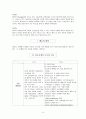 배뇨 PBL 발표자료 (배뇨의 정의, 비뇨기계의 구조와 기능, 배뇨의 기전, 배뇨에 영향을 미치는 요인, 배뇨의 변화 및 장애) 3페이지