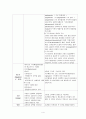 배뇨 PBL 발표자료 (배뇨의 정의, 비뇨기계의 구조와 기능, 배뇨의 기전, 배뇨에 영향을 미치는 요인, 배뇨의 변화 및 장애) 4페이지