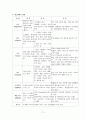 배뇨 PBL 발표자료 (배뇨의 정의, 비뇨기계의 구조와 기능, 배뇨의 기전, 배뇨에 영향을 미치는 요인, 배뇨의 변화 및 장애) 11페이지