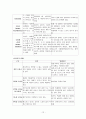 배뇨 PBL 발표자료 (배뇨의 정의, 비뇨기계의 구조와 기능, 배뇨의 기전, 배뇨에 영향을 미치는 요인, 배뇨의 변화 및 장애) 12페이지
