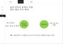 미국의 민영화 교도소에 대하여(PPT -  민간 교도소, 민간 교정) 26페이지