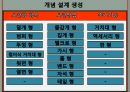 창의적 공학 설계 개념설계.pptx 9페이지