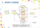 arena 시뮬레이션 CGVcgv 5페이지