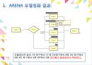arena 시뮬레이션 CGVcgv 7페이지